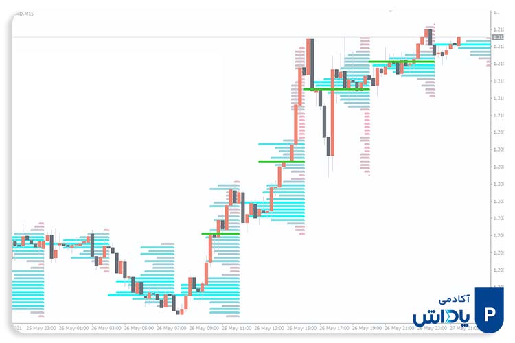 اندیکاتور حجمی