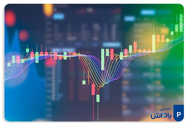 اندیکاتور روندی چیست؟