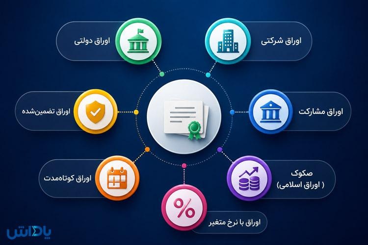 انواع اوراق بدهی