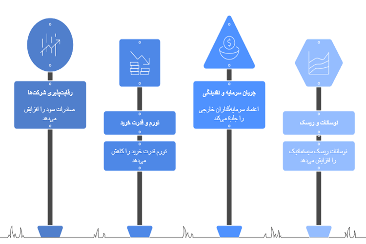 کانال انتقال ارز تک‌نرخی به بازار سرمایه