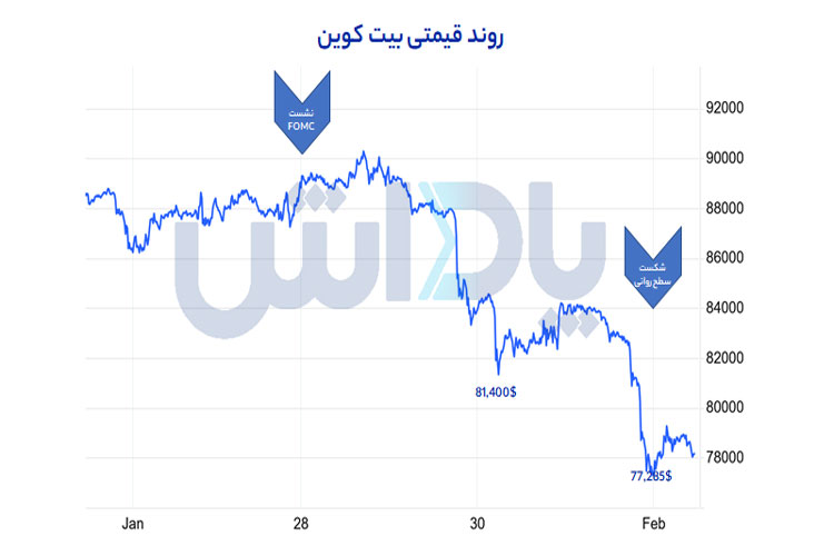 بحران نقدینگی