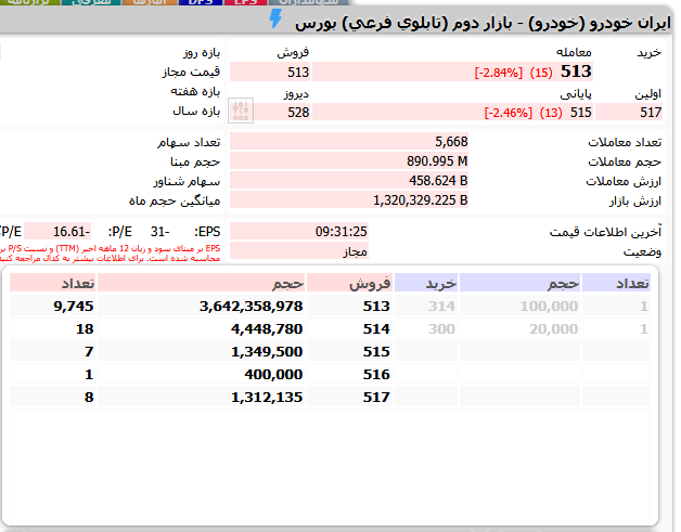 صف فروش خودرو
