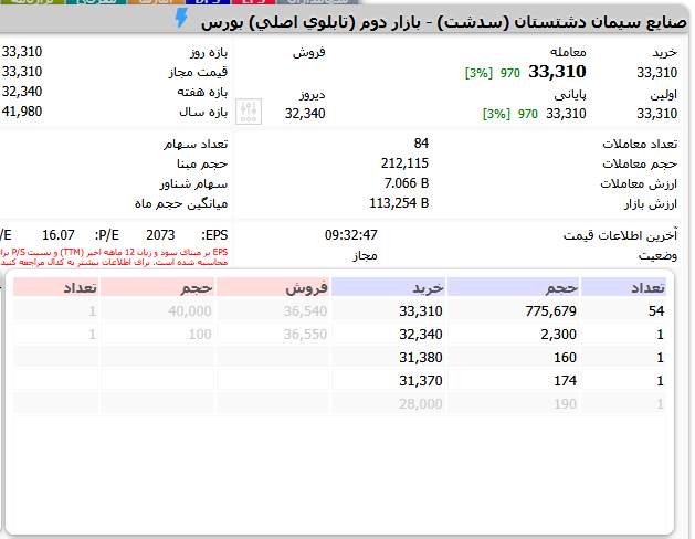 صف خرید سدشت