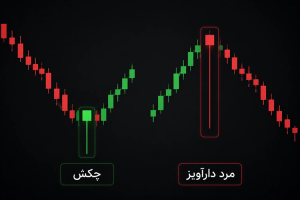 الگوی چکش و مرد دار آویز