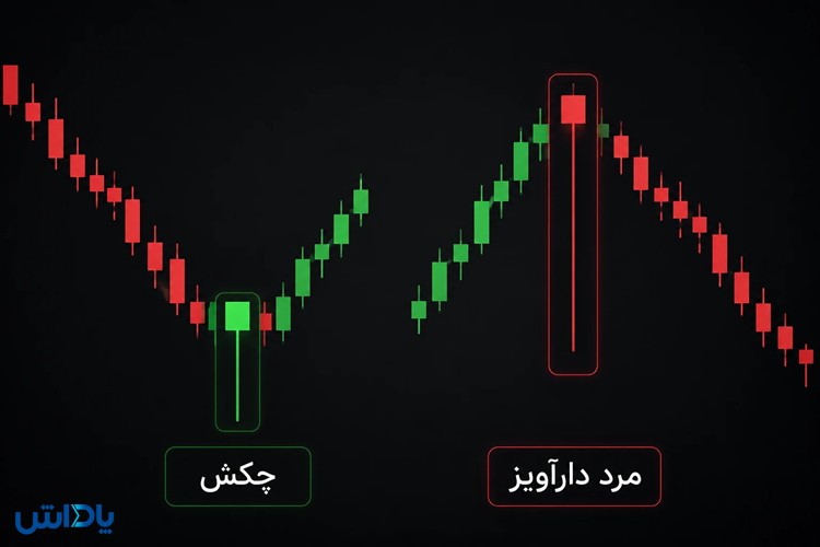 الگوی چکش و مرد دار آویز