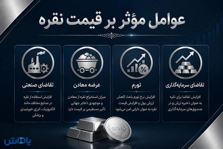 عوامل قیمتی انس نقره