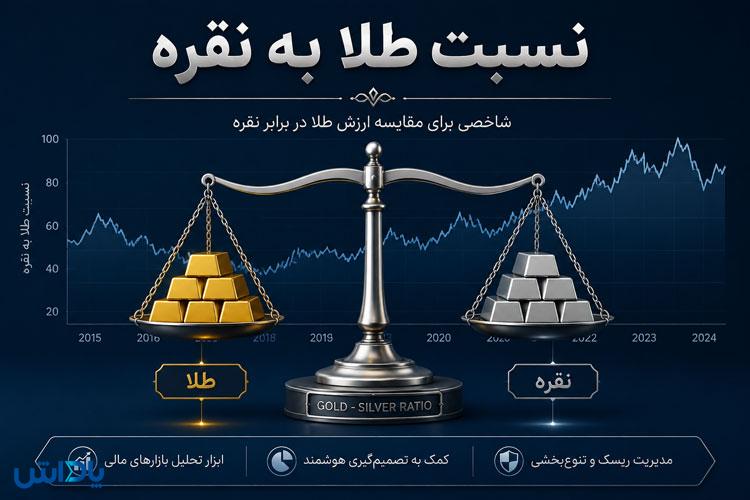 نسبت انس طلا به انس نقره