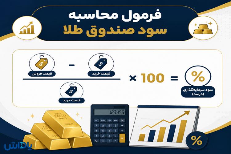 سوددهی صندوق طلا